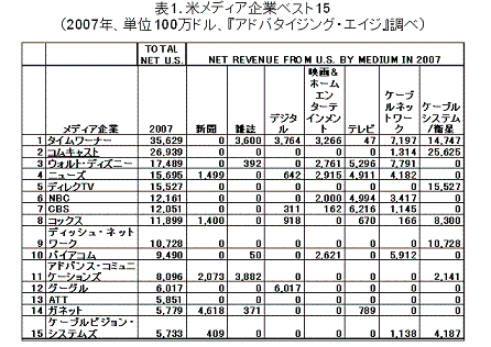 20081221_hyou1.GIF