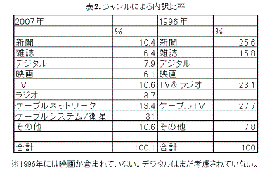 20081221_hyou2.GIF